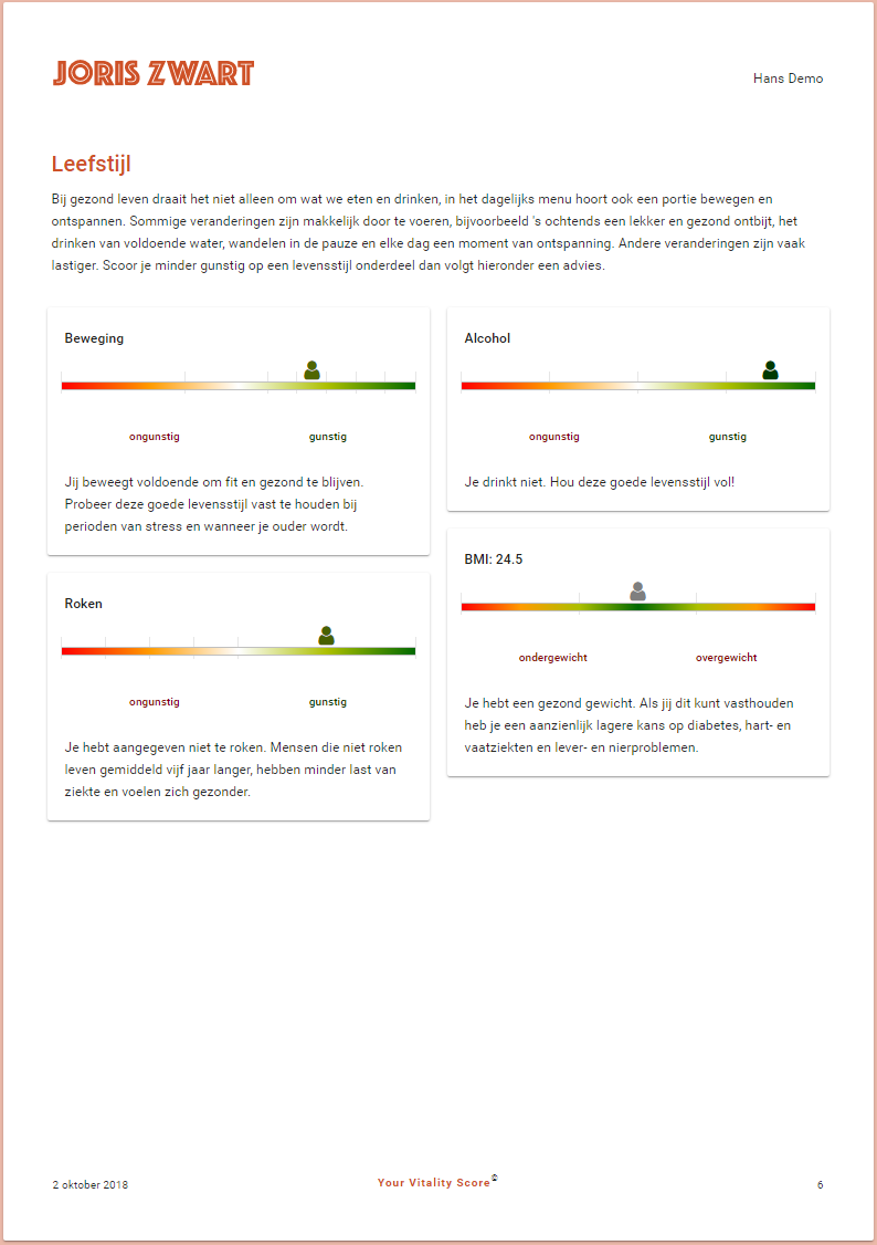 your vitality score